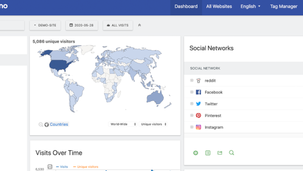 Google Analytics? No Matomo!